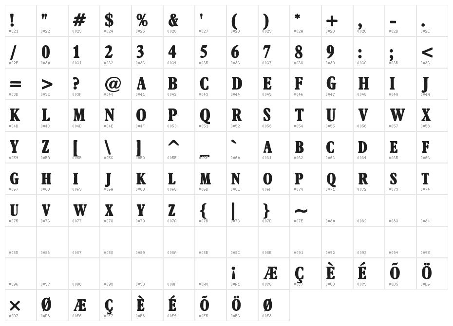 Afton James Character Map