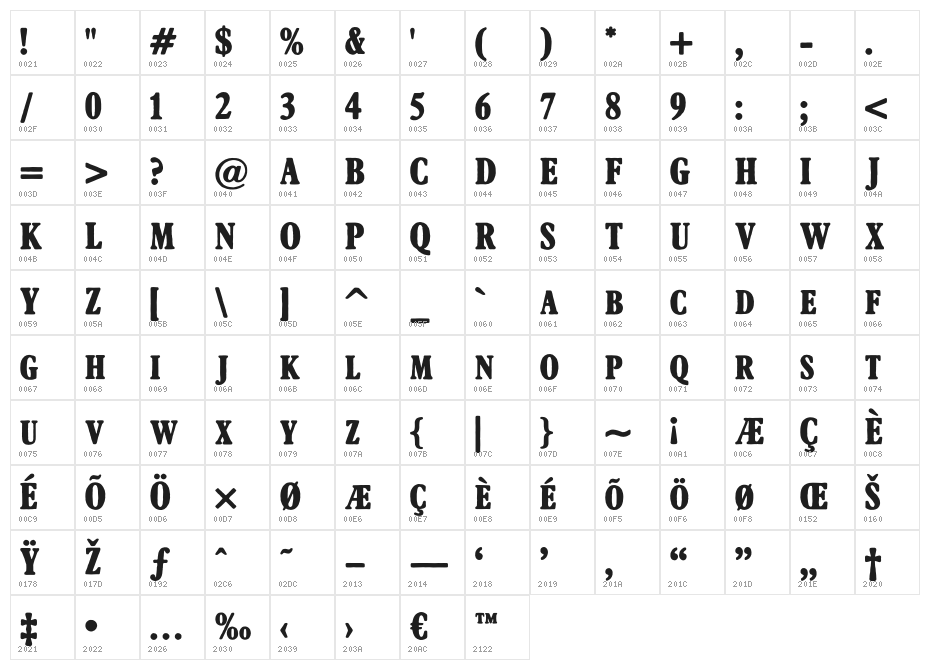 AftonJames Character Map