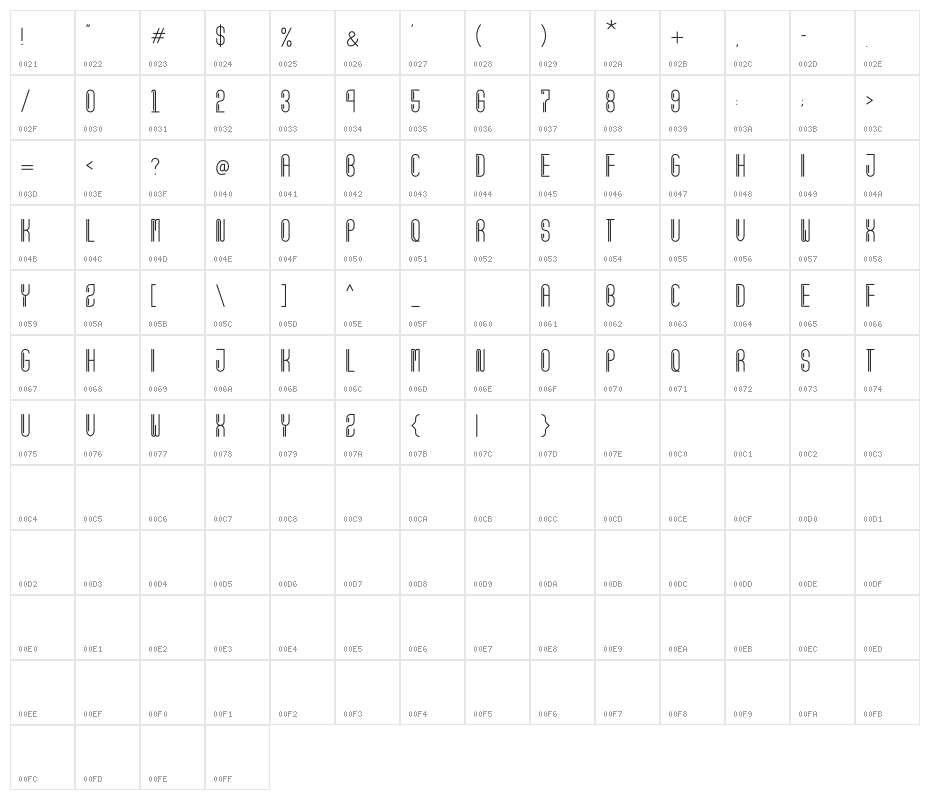 Aftur Seven Character Map