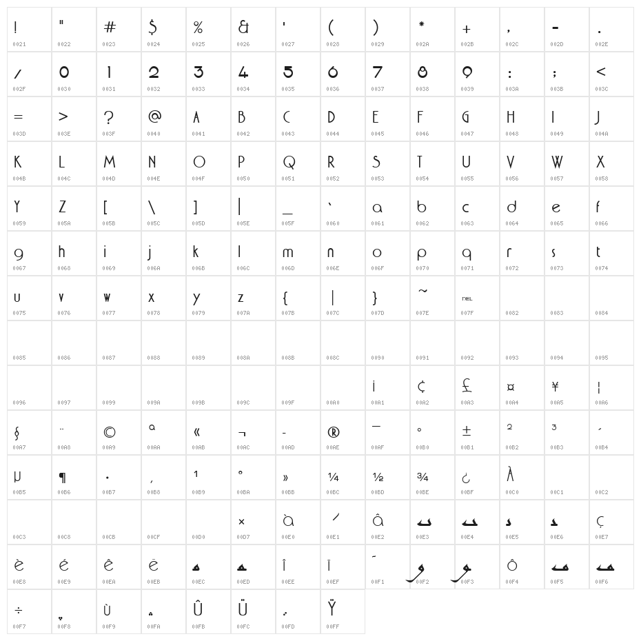 AGA Kyrawan V.2 BJ1H'F Character Map
