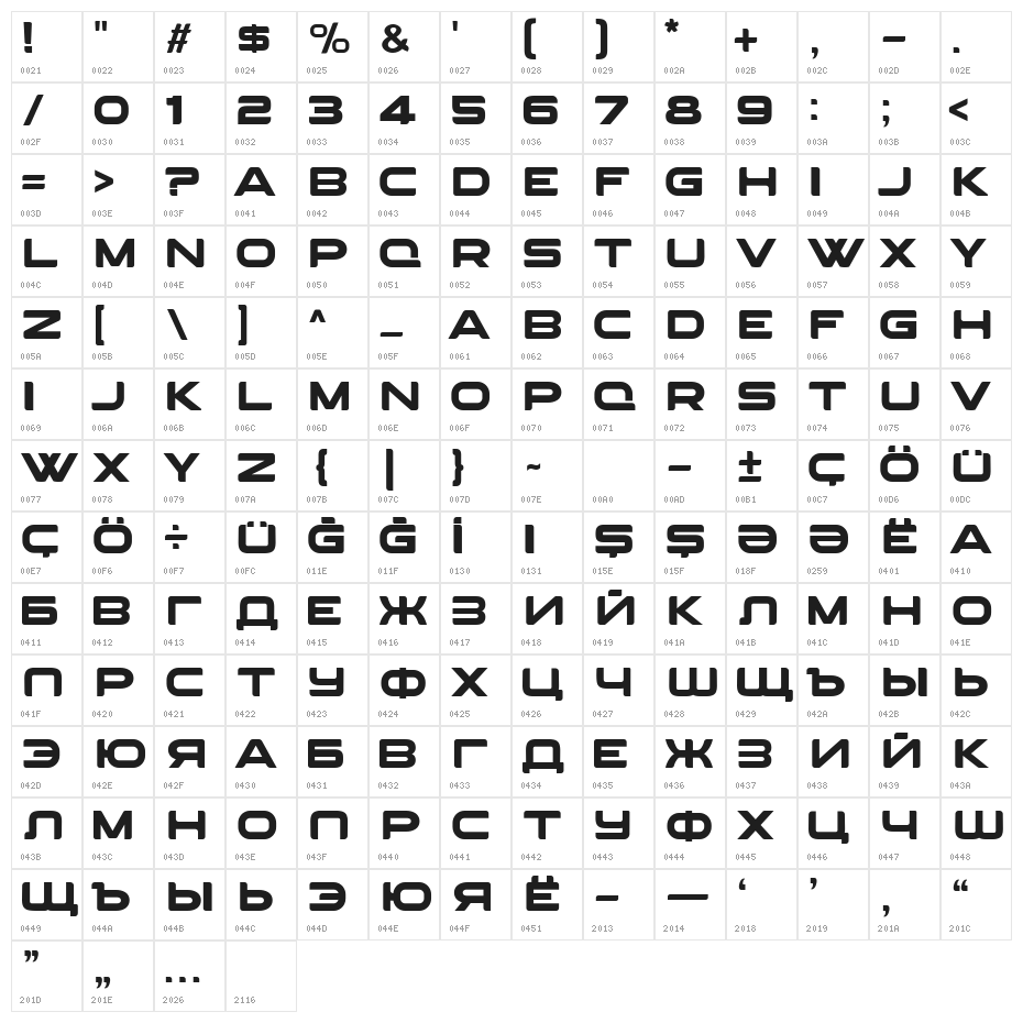 AGRESSIVE Character Map