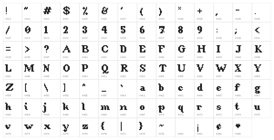 AGSFontSetSerif Character Map