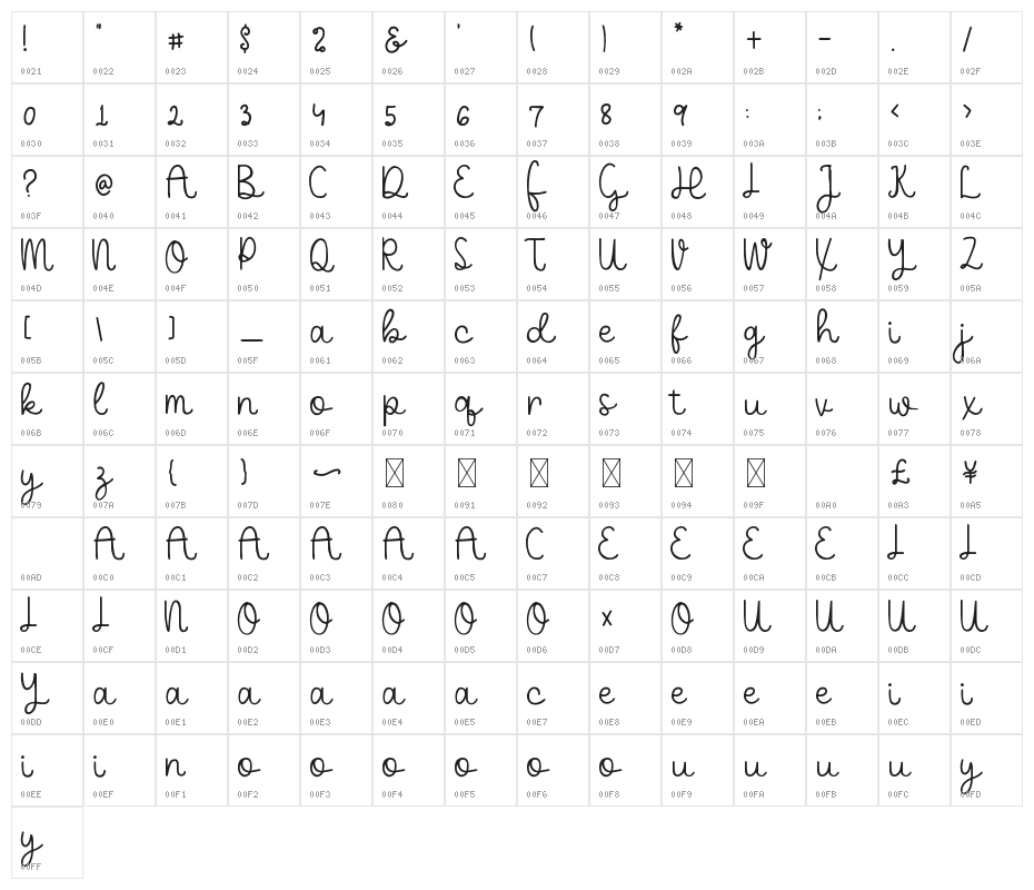 AGlio Olio Character Map