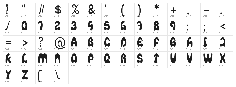 Agafont Character Map