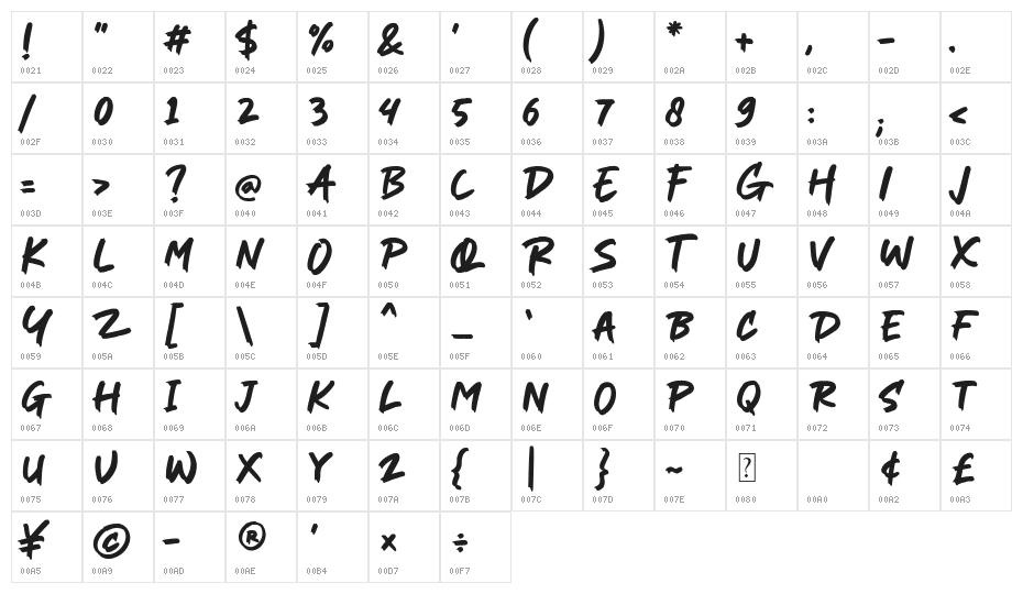 Against Romance Character Map