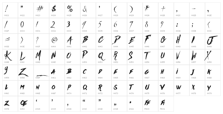 Againts Character Map