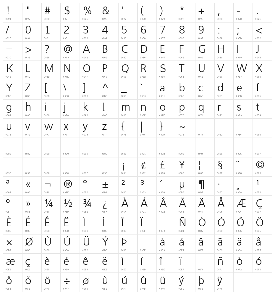 Aganè 45 Character Map