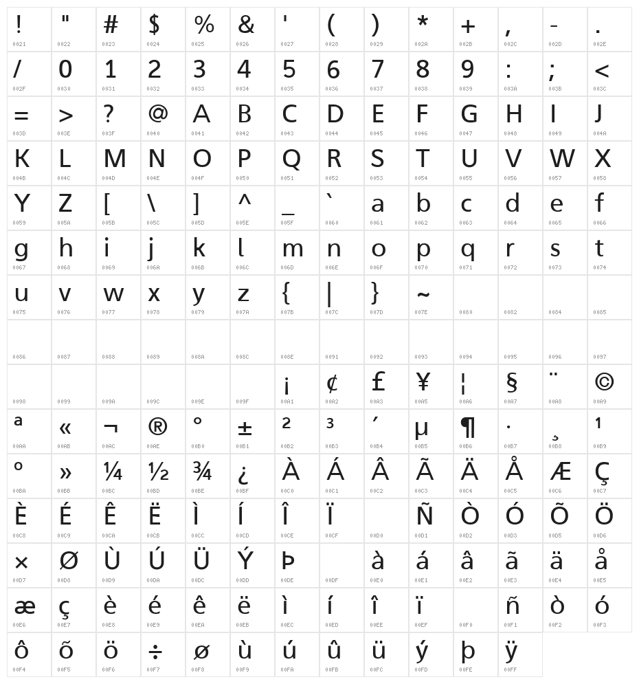 Aganè 55 Character Map