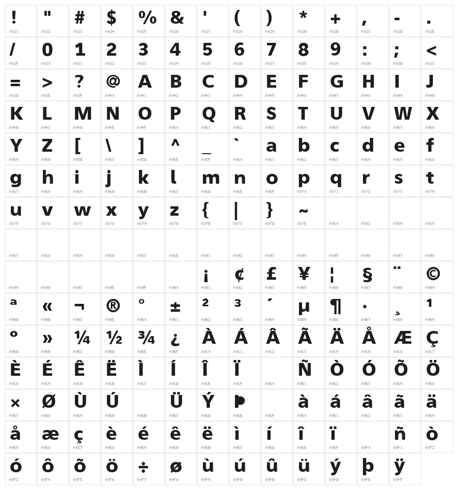 Aganè 75 Character Map