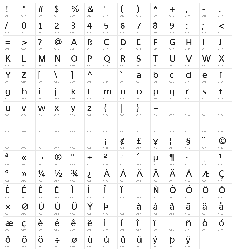 Aganè S 55 Character Map