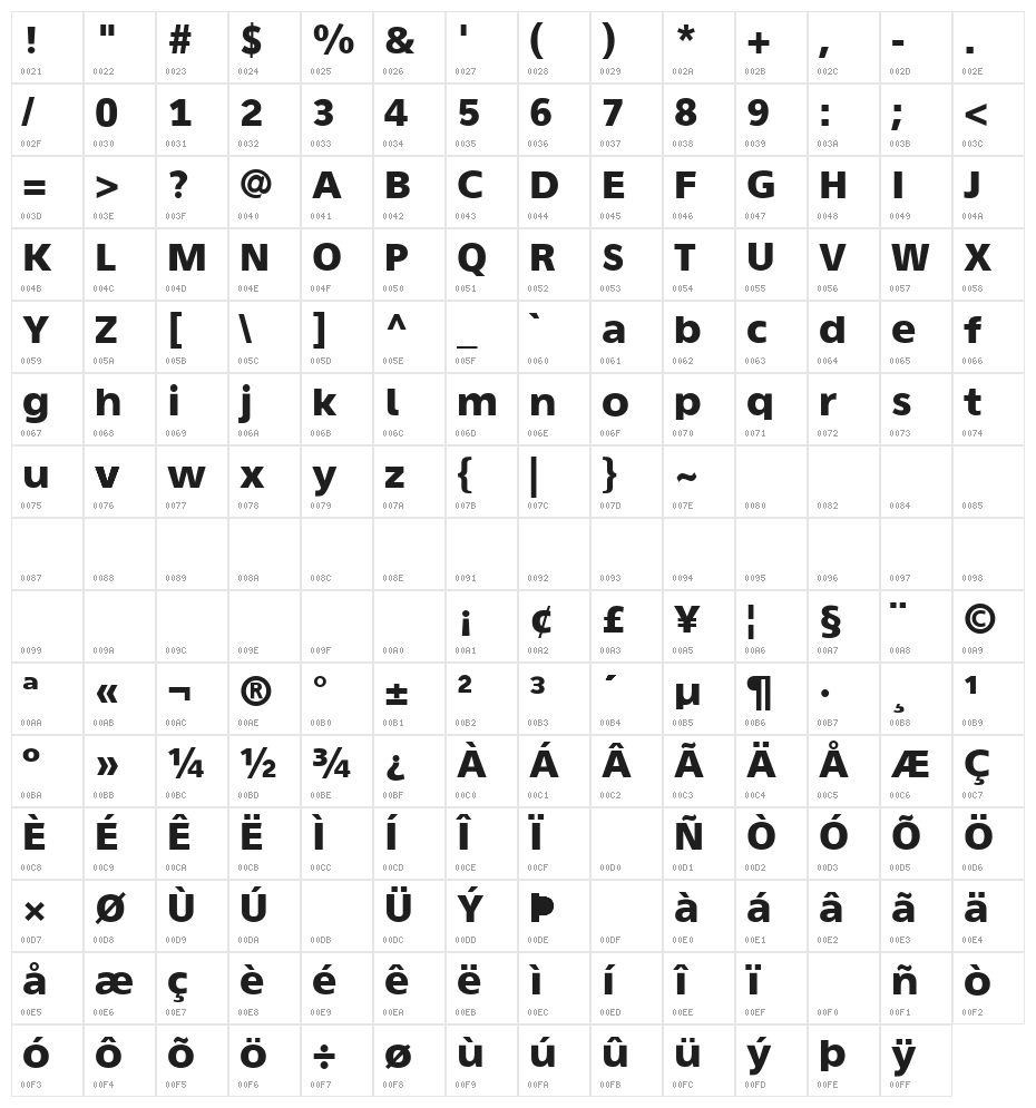 Aganè S 75 Character Map