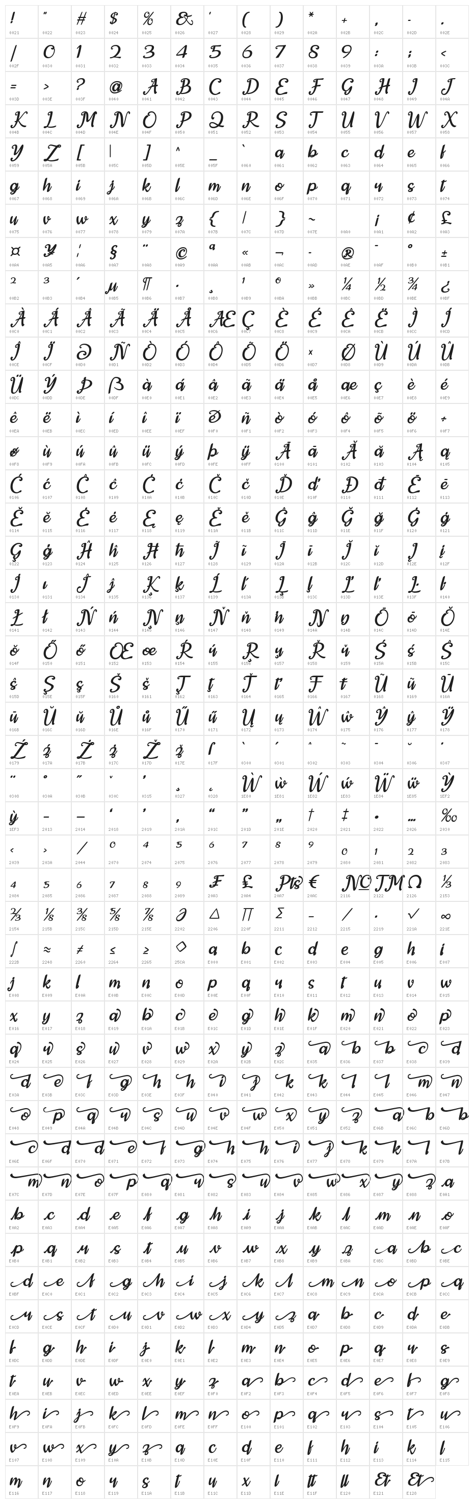 Agartha Character Map