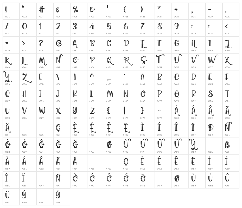 Agatha Caroline Outlined Character Map