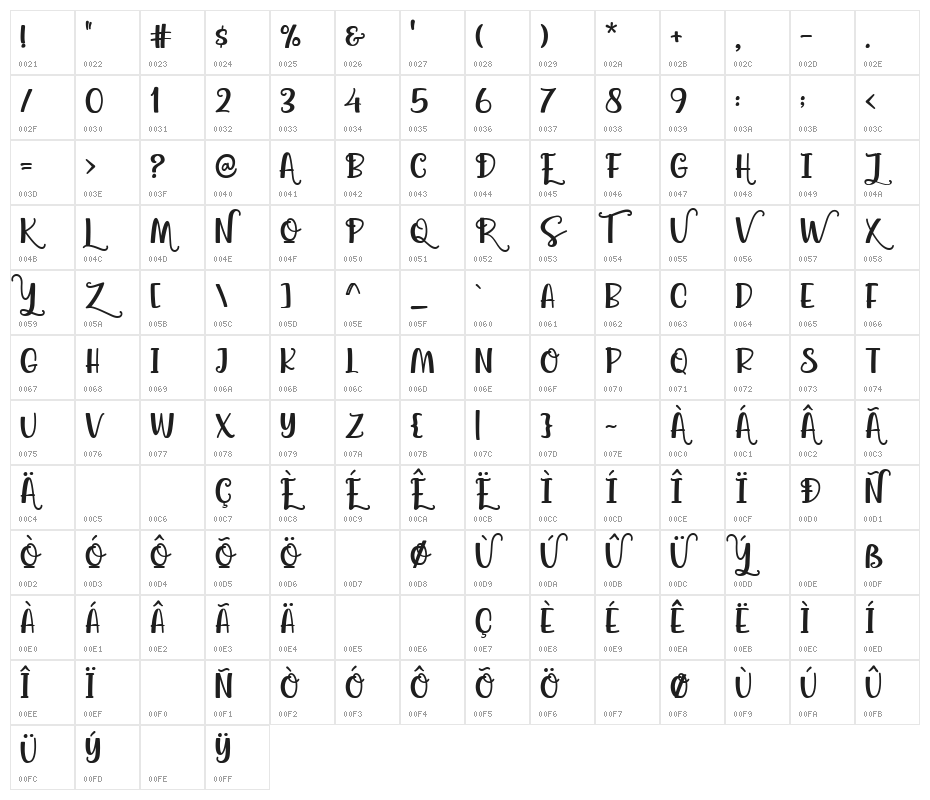 Agatha Caroline Character Map
