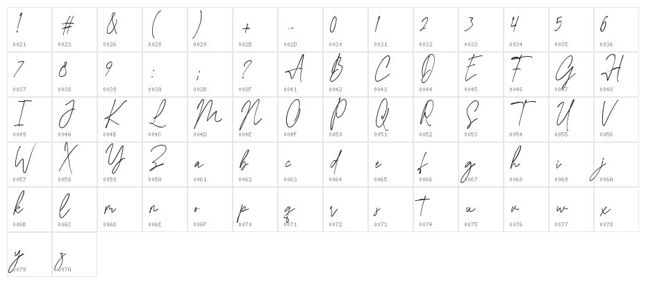 Agatha Christy Character Map