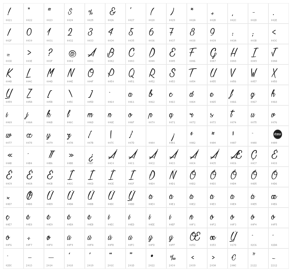 Agatha Needs Flesh Character Map