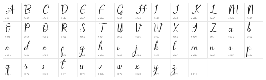 Agatha - Personal Use Character Map