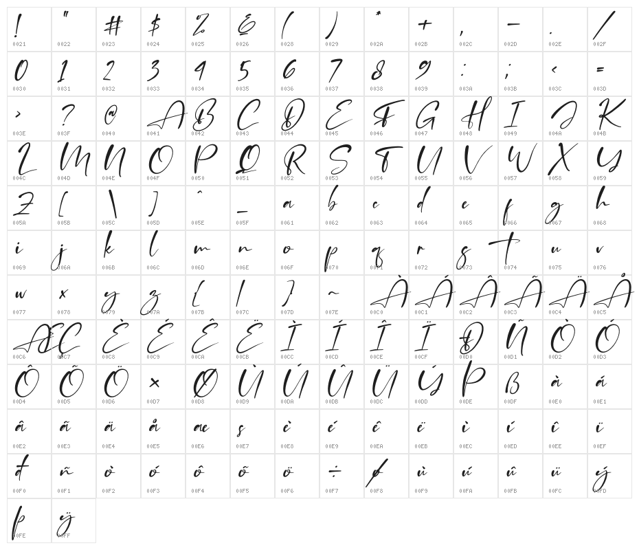 Agatha Putri Italic Character Map