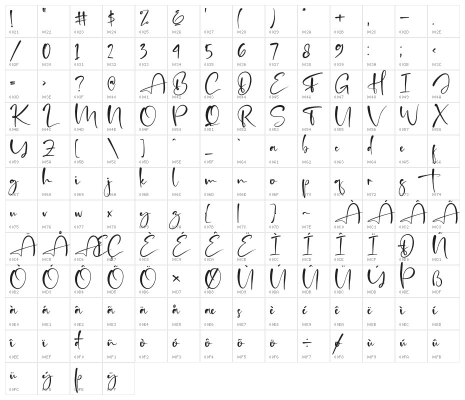 Agatha Putri Character Map