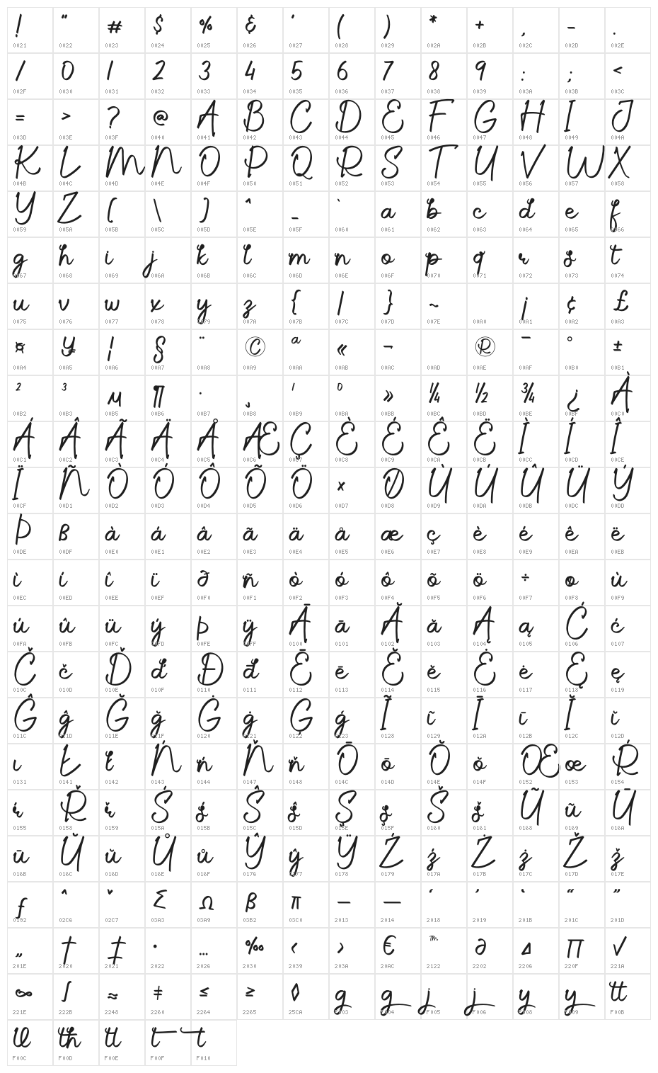 Agatha Salting Character Map