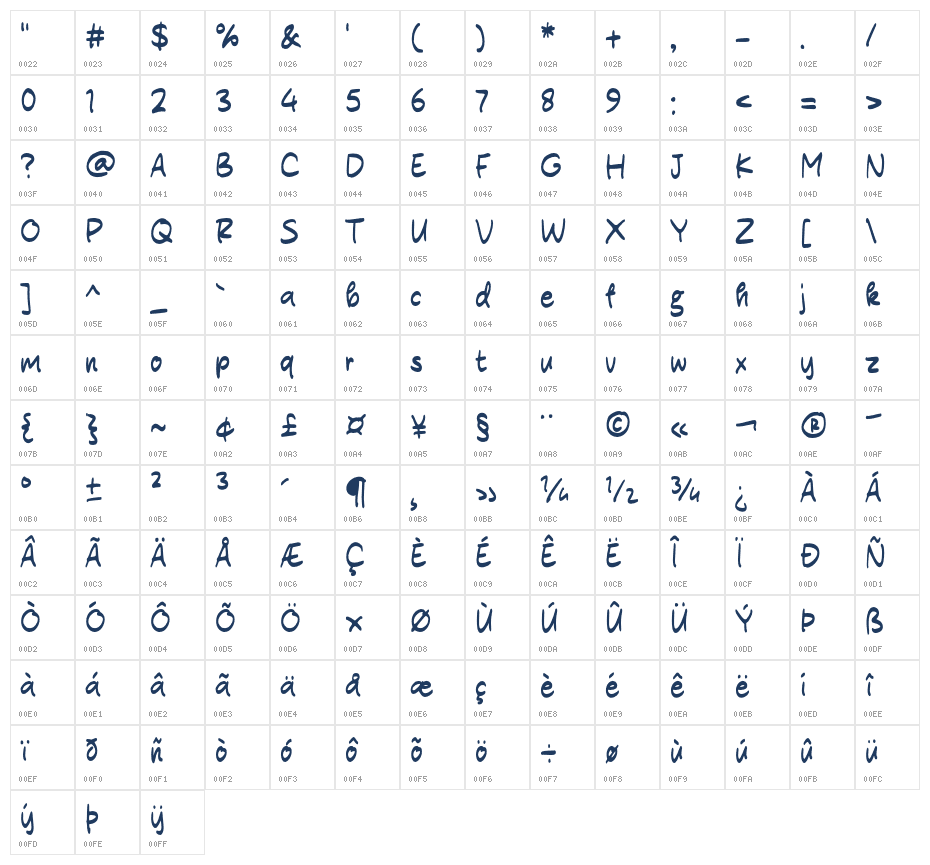 Agatha Sansa Character Map