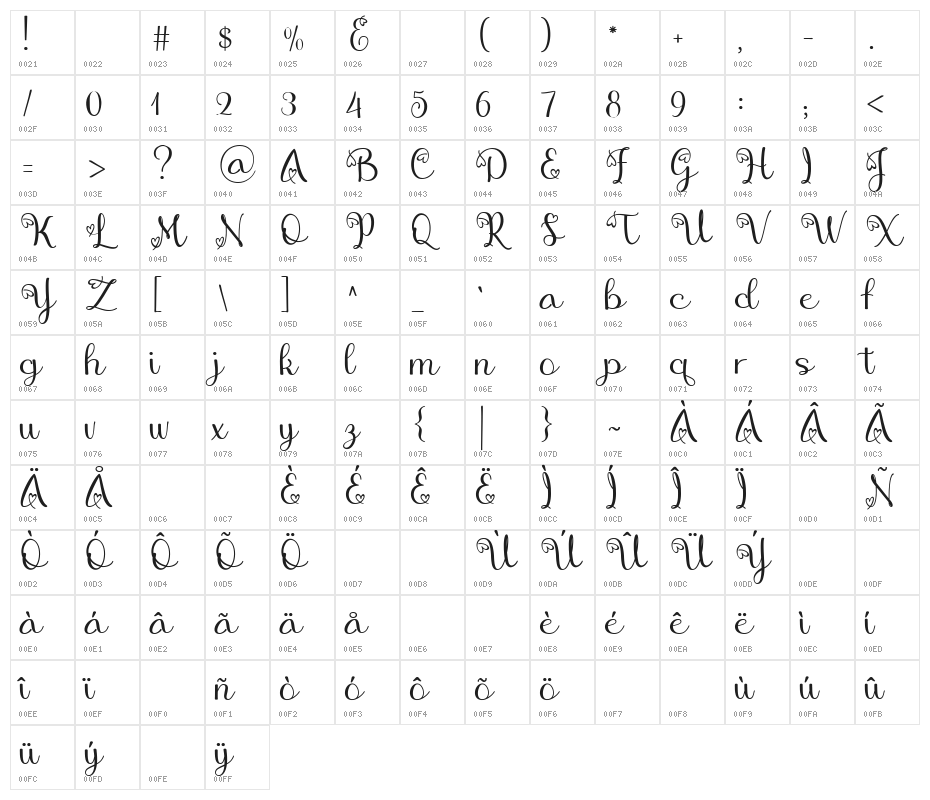 Agatha Character Map