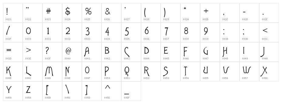Agatha Character Map