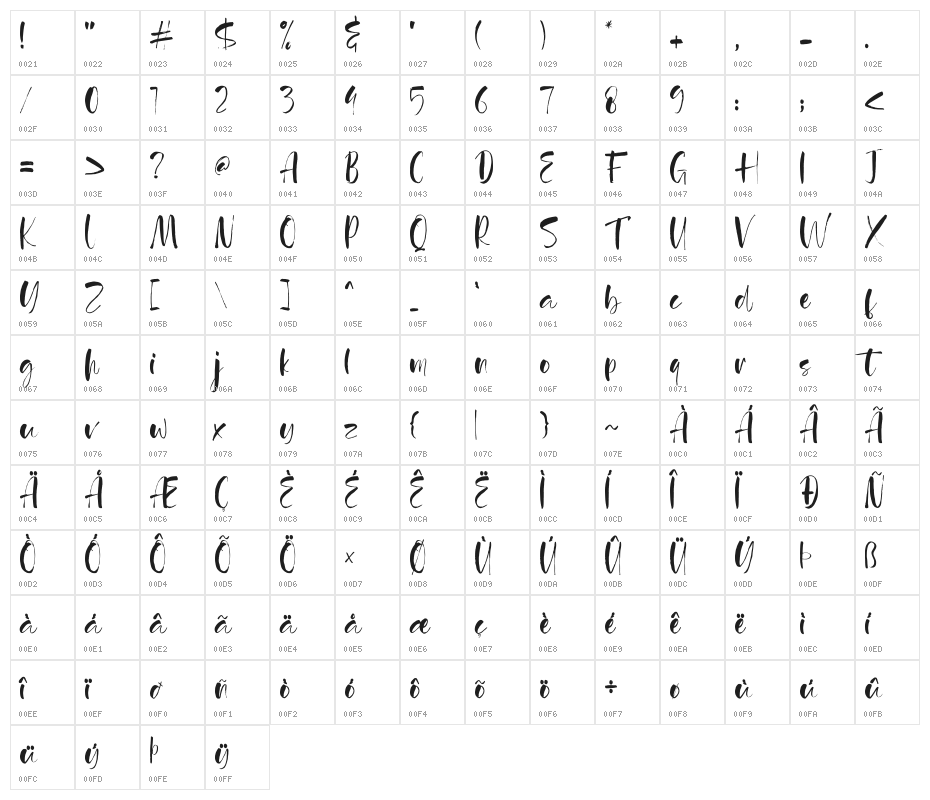 Agathe Ledden Demo Character Map