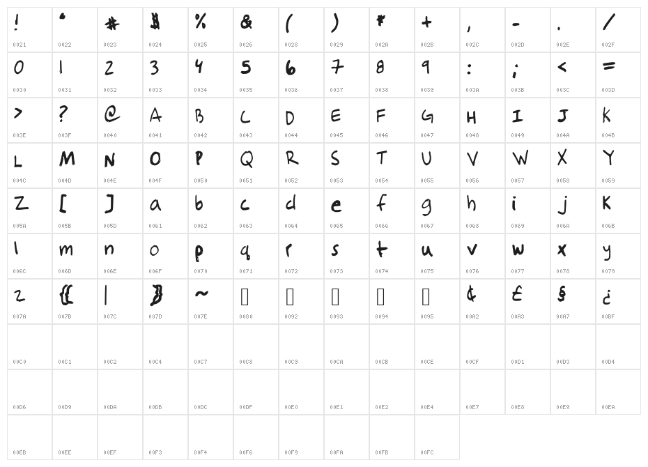 Agathe Character Map