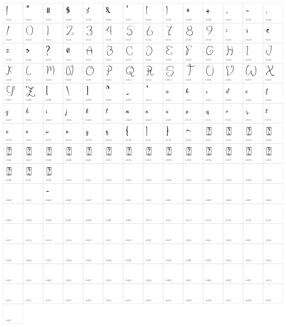 Agathis Character Map