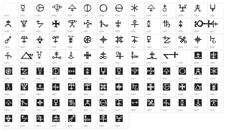 Agathodaimon Character Map