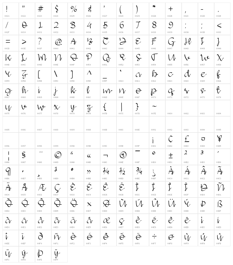 Agathsya Regular Character Map