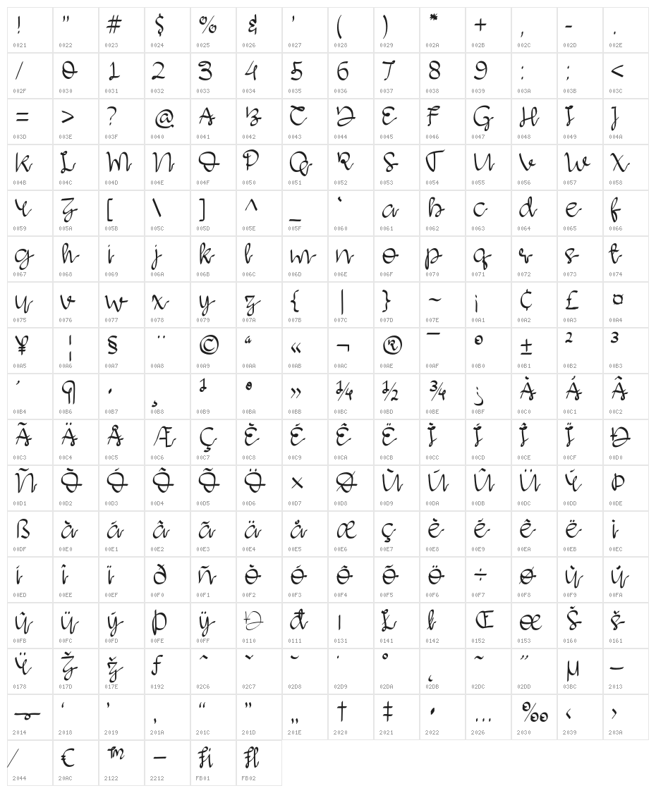 Agathsya-Regular Character Map