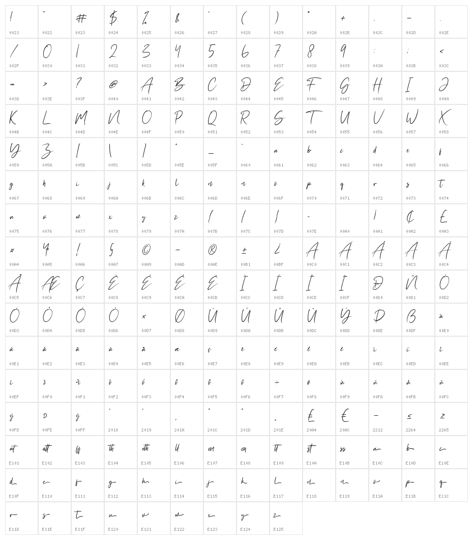 Agatony Character Map