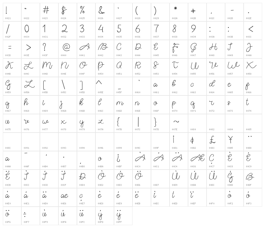 Agatta Script Regular Character Map