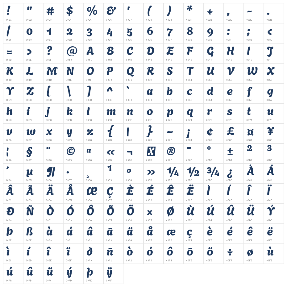 Agbalumo Regular Character Map