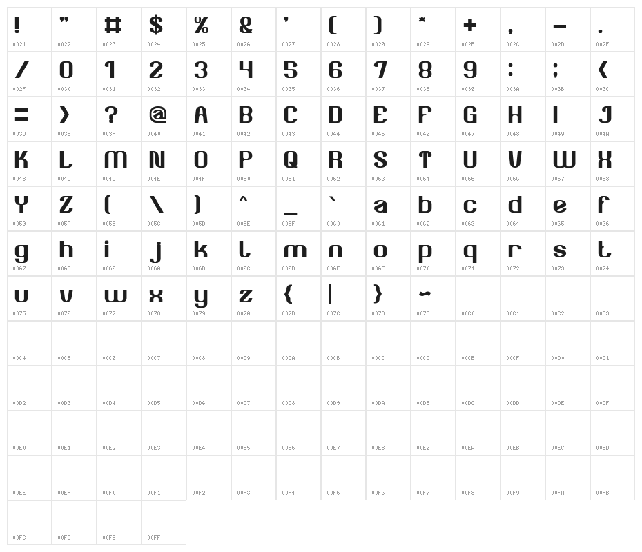 Age of Awakening Character Map