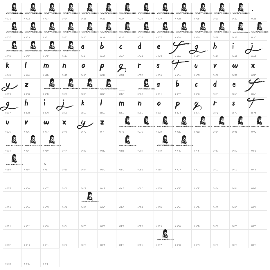 Age to Age Character Map