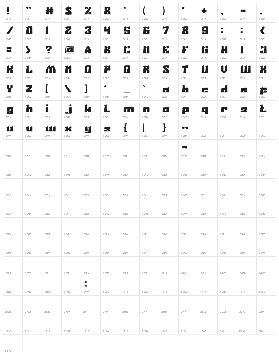 AgeOfScienceandTechnology Character Map