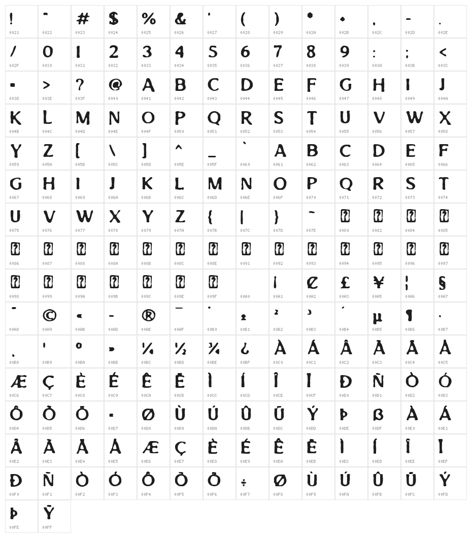 Aged Machine Character Map