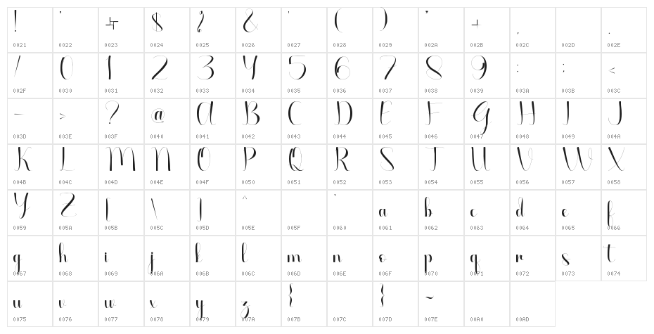 Ageitha Character Map