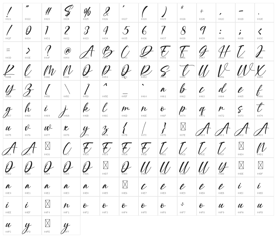 Agellia Benitta Character Map