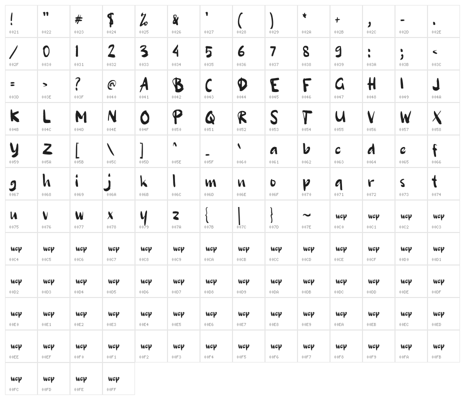 Agen Giveaway Character Map