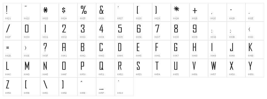 Agency Character Map