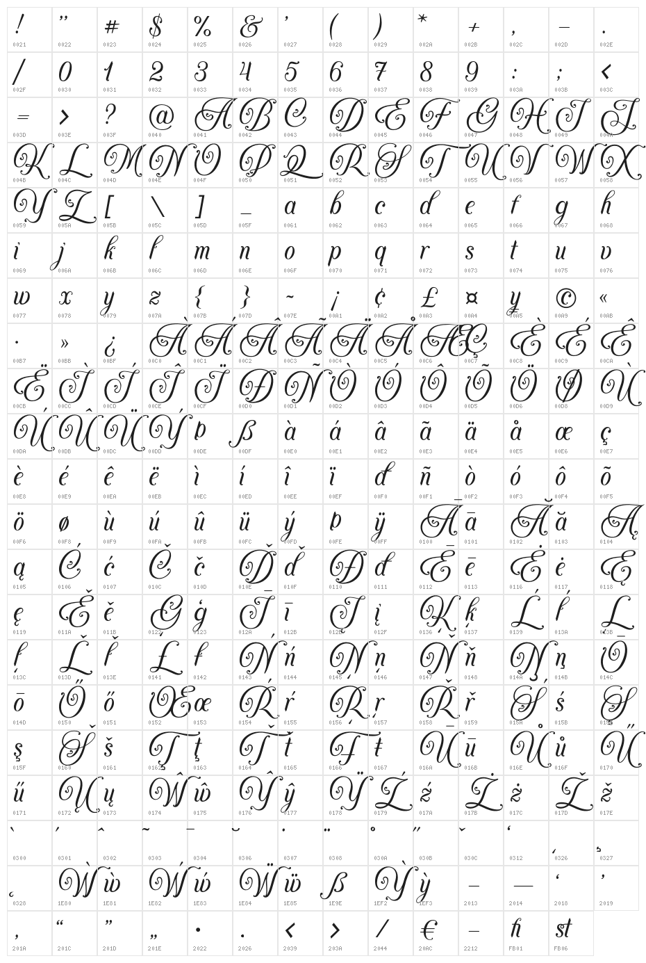 Agenda King Character Map