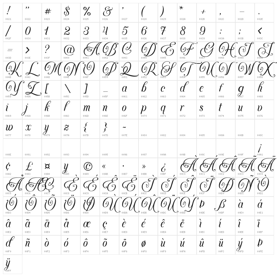 Agenda King Character Map