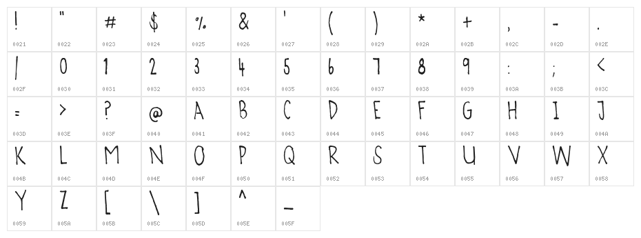 Agent 'C' Character Map