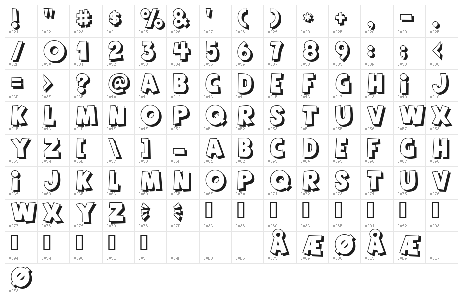 Agent Red Character Map