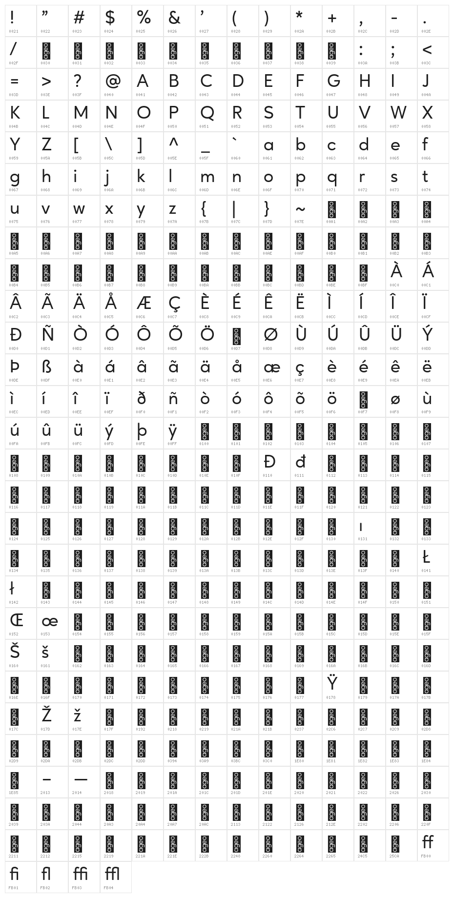 AgeoPersonalUse-Medium Character Map