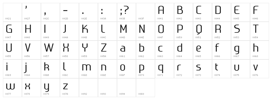 Ageone Character Map